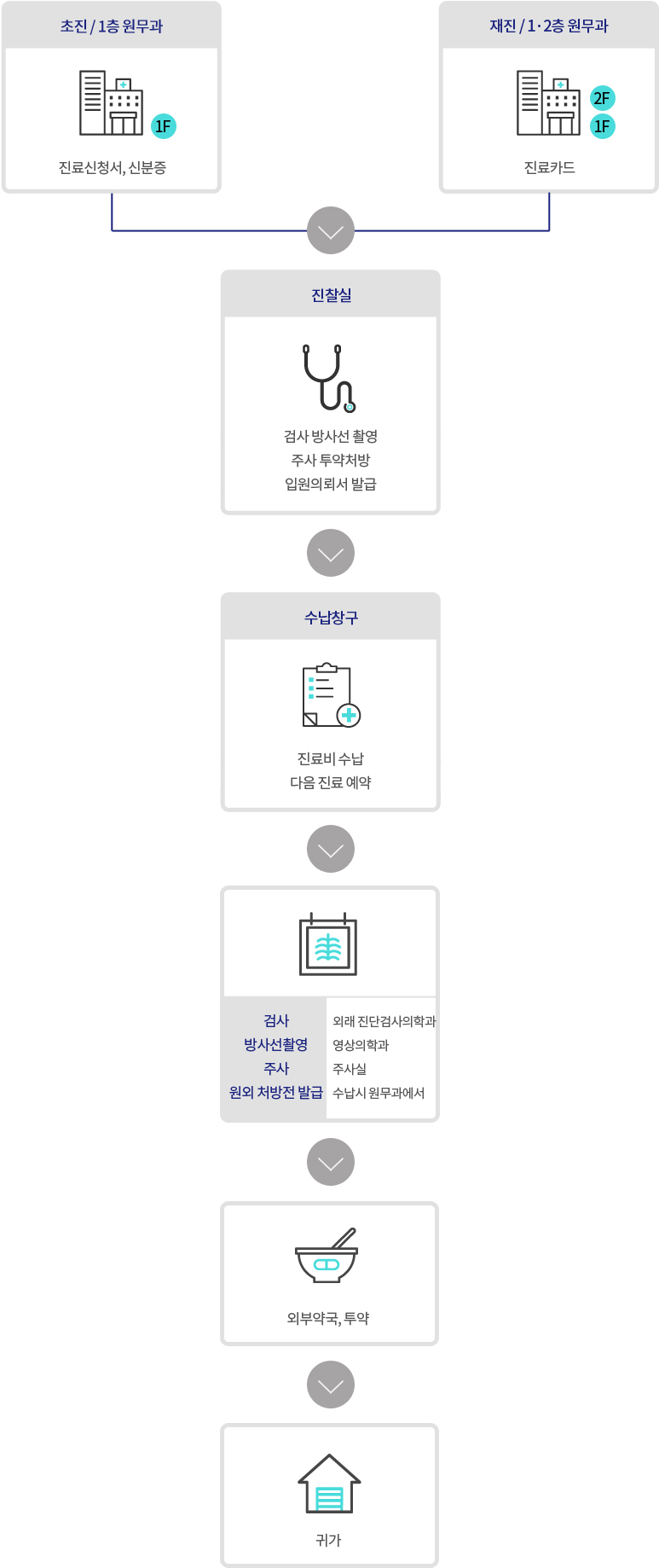 외래진료안내