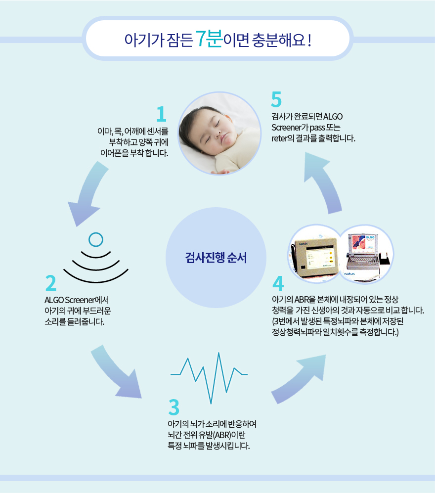 검사진행과정